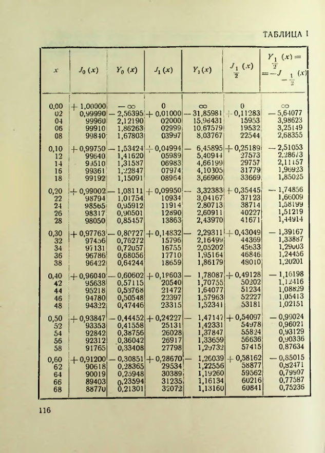 Страница 117