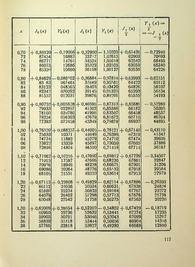 Страница 118