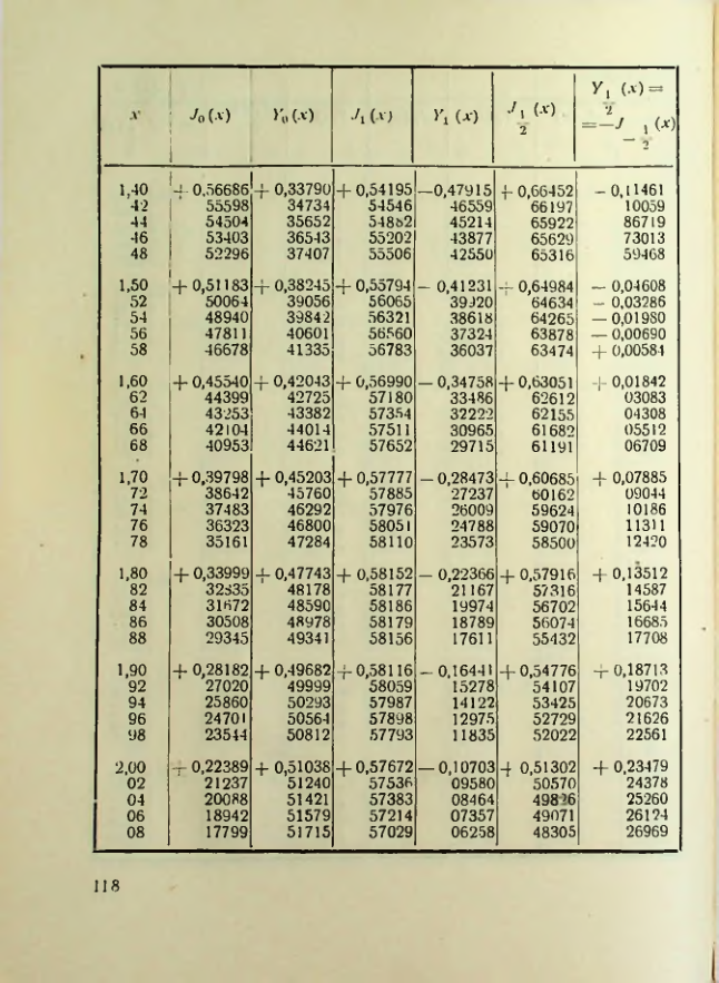 Страница 119