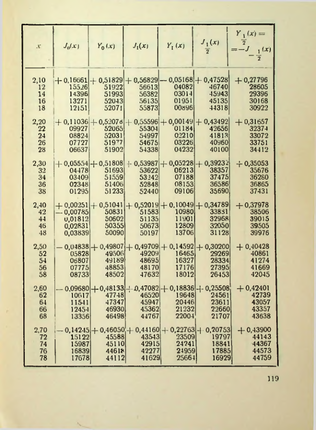 Страница 120