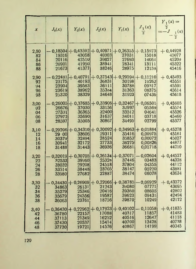 Страница 121