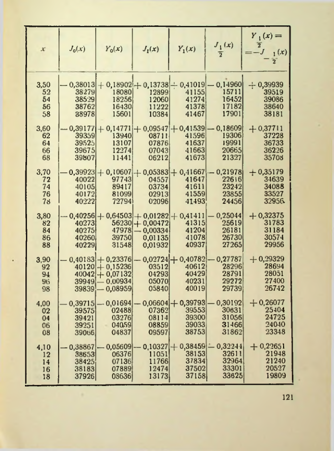Страница 122