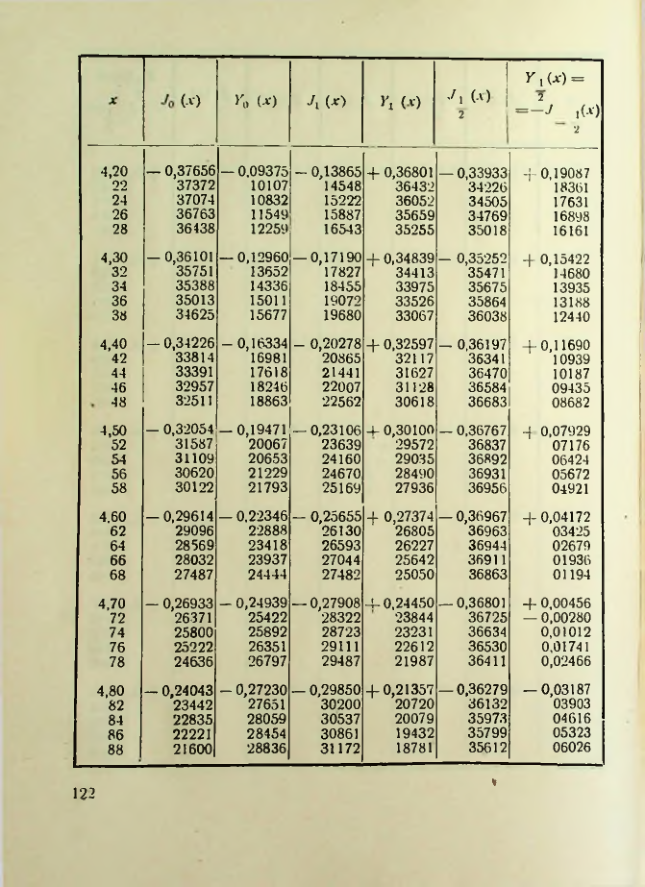 Страница 123