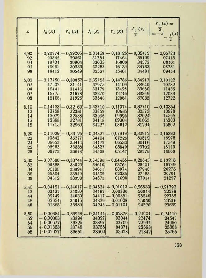 Страница 124