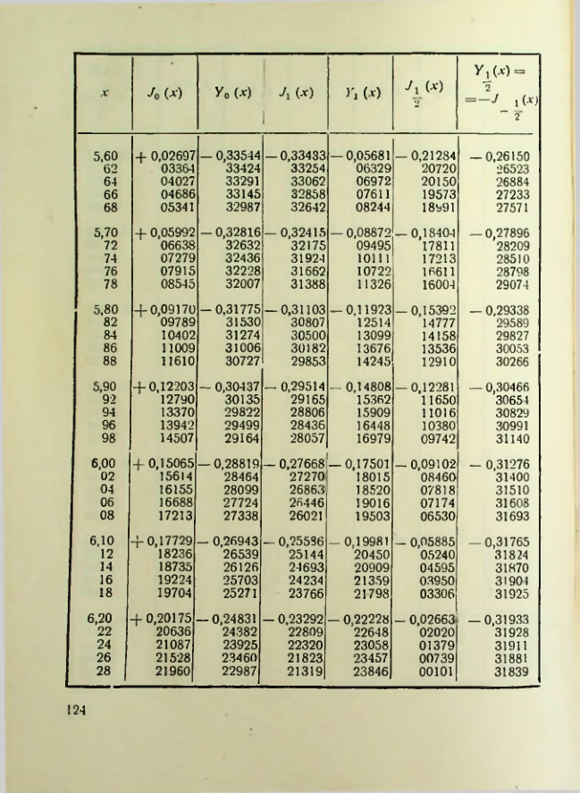 Страница 125