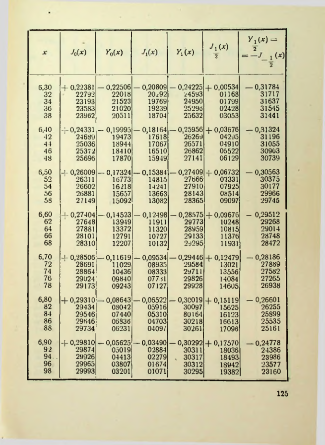 Страница 126