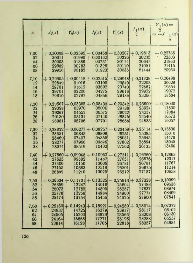 Страница 127
