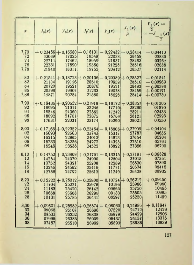 Страница 128