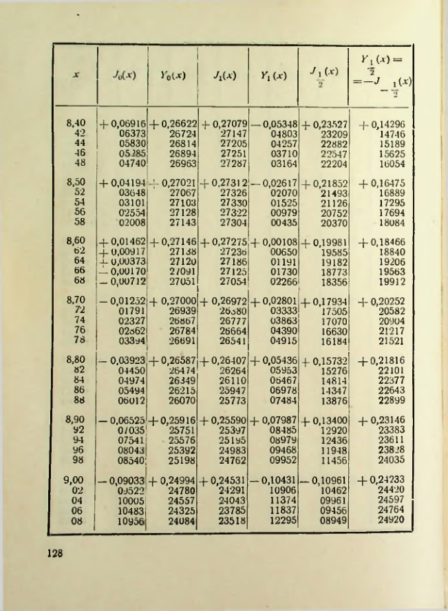 Страница 129