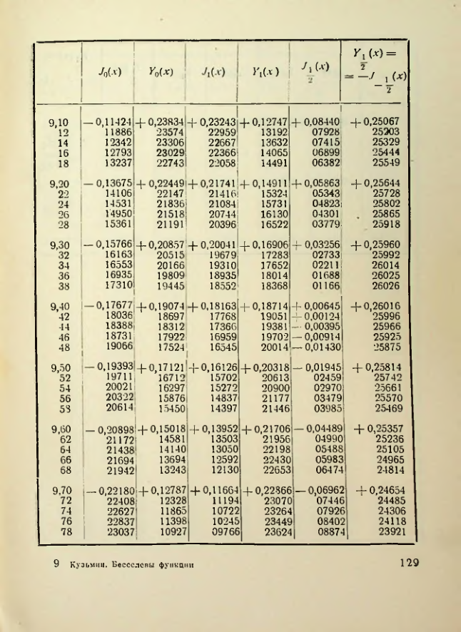 Страница 130