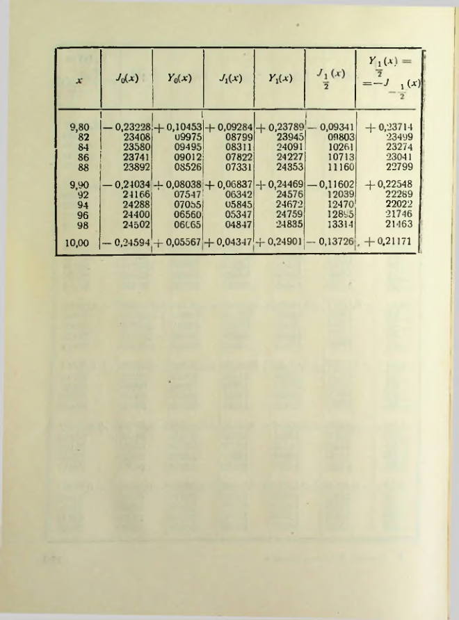 Страница 131