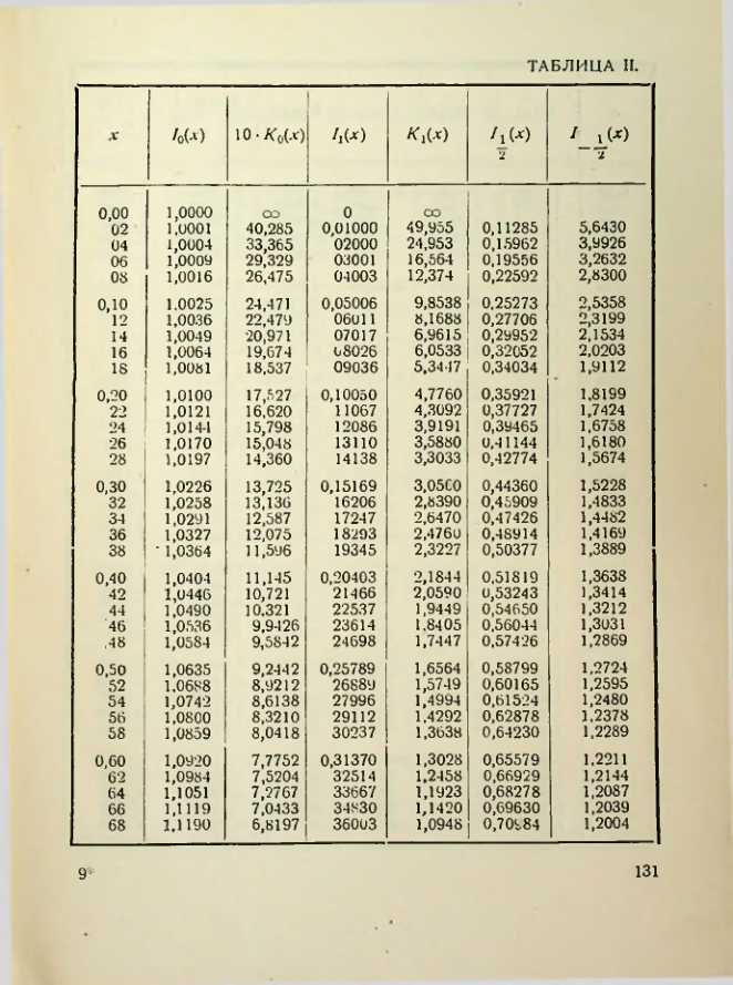 Страница 132