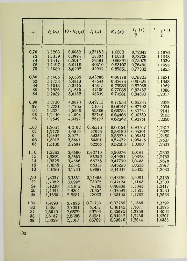 Страница 133