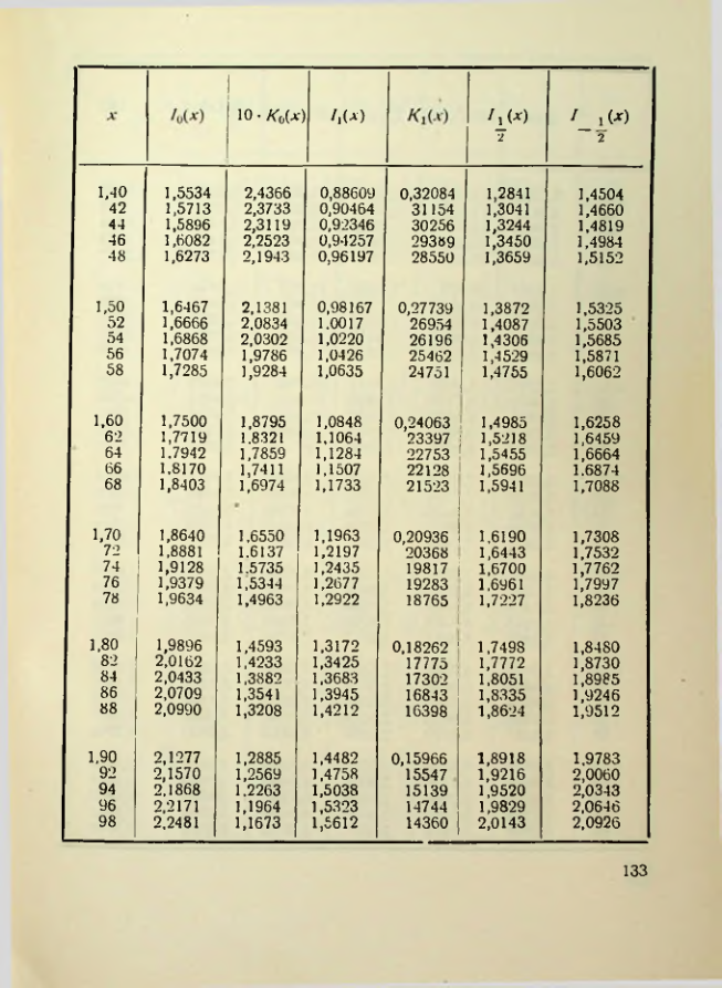 Страница 134