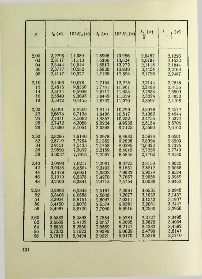 Страница 135