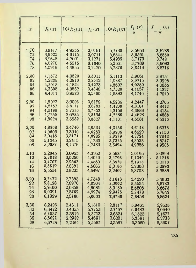 Страница 136