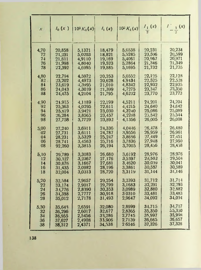 Страница 139