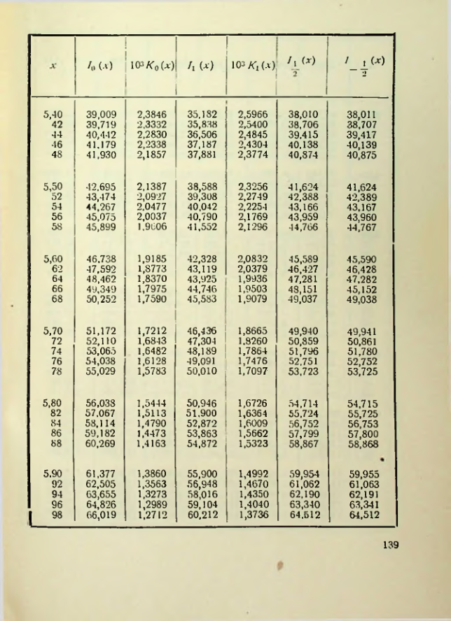 Страница 140