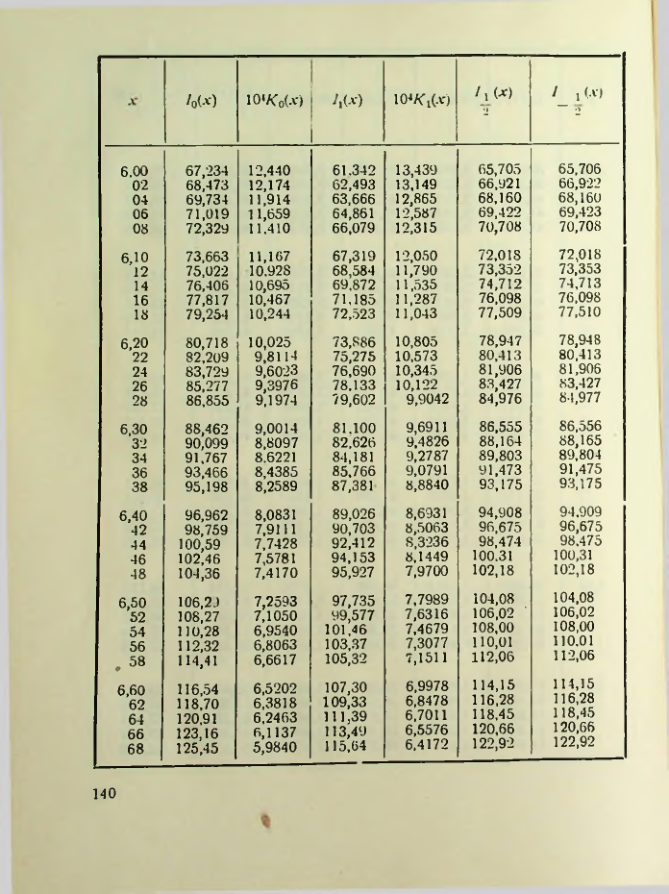 Страница 141
