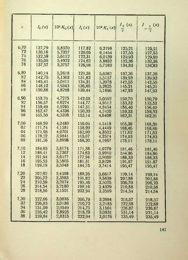 Страница 142