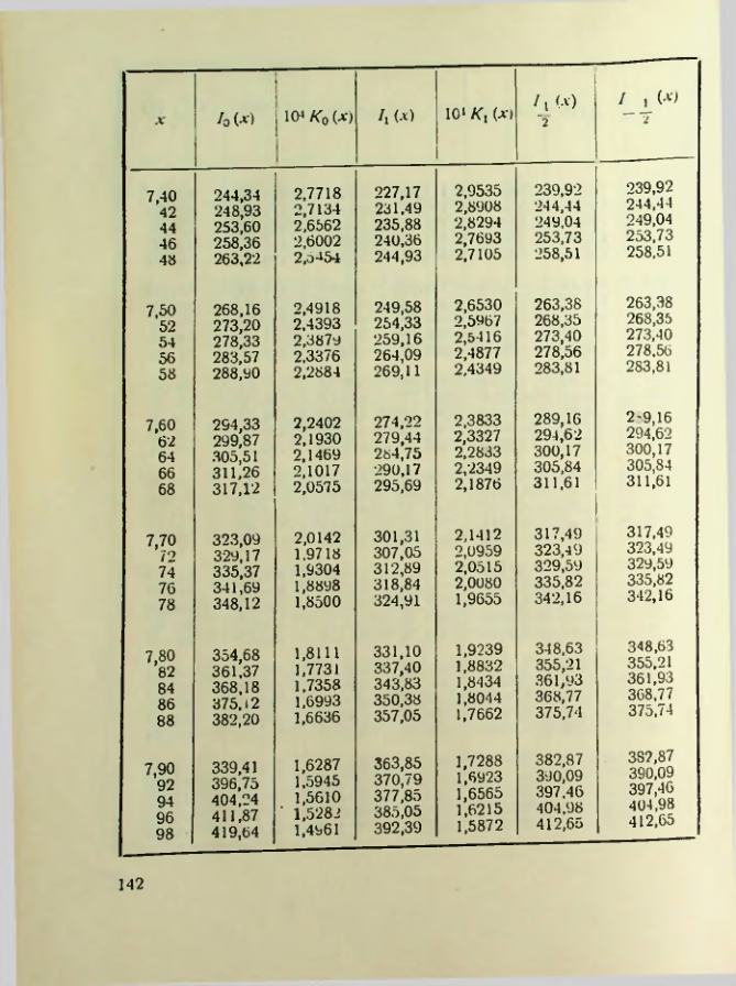 Страница 143