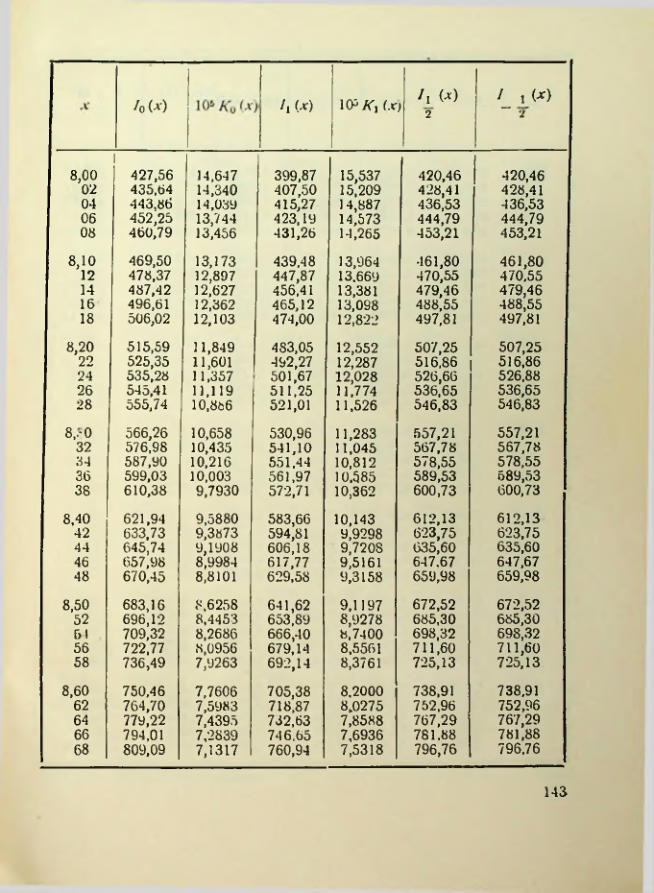 Страница 144