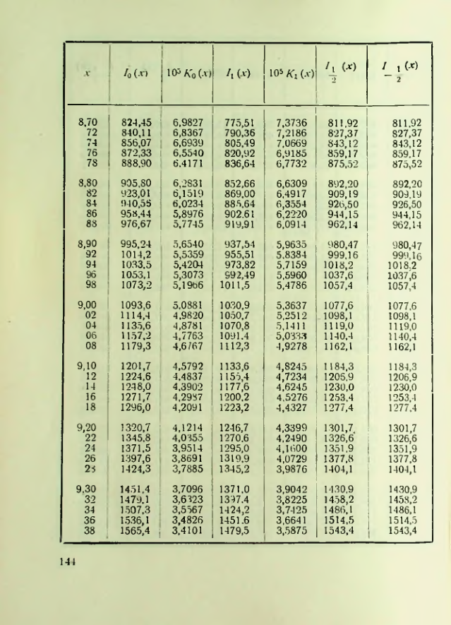 Страница 145