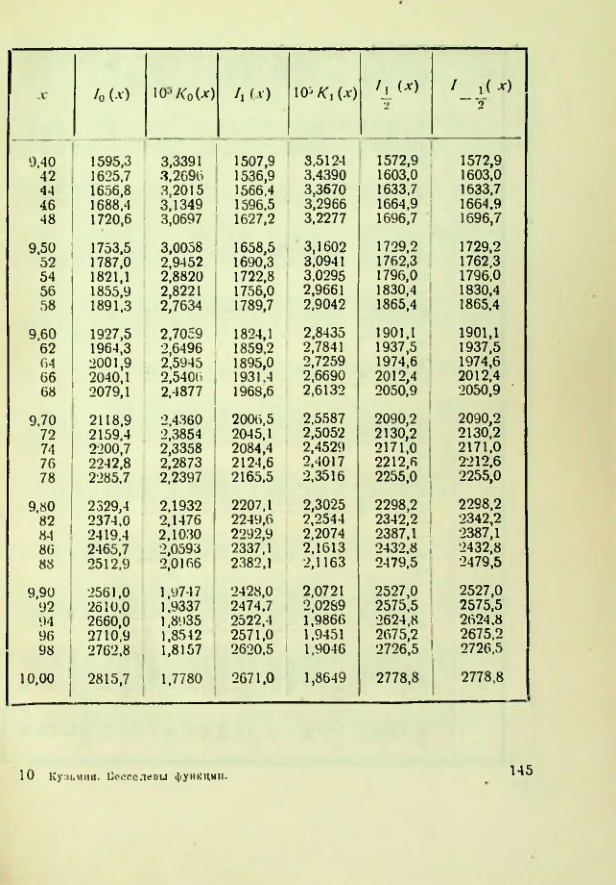 Страница 146