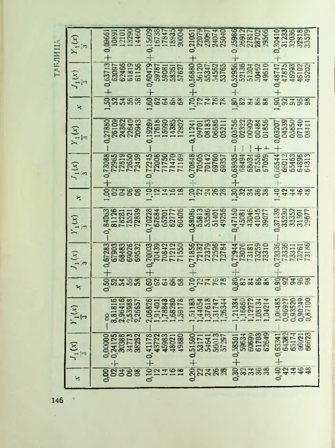 Страница 147