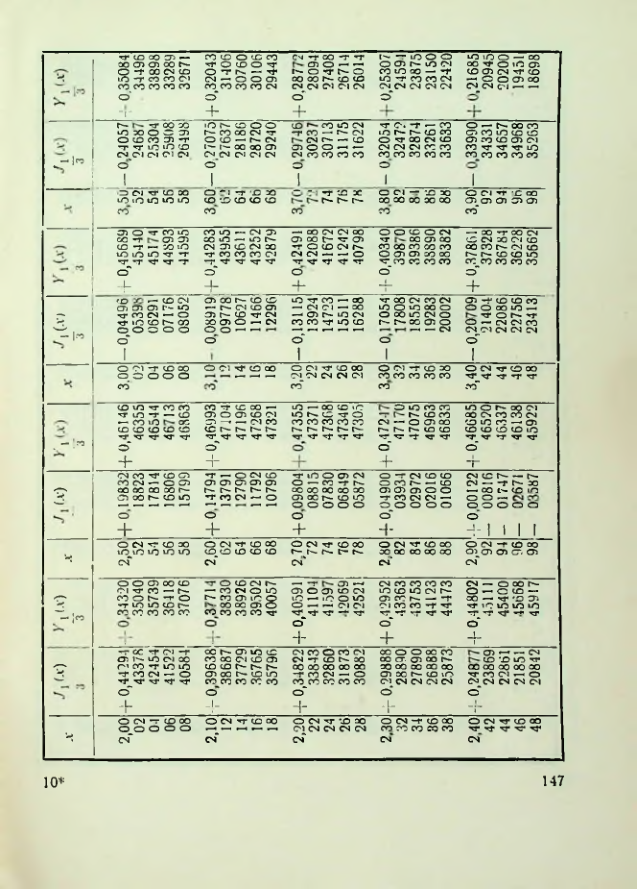 Страница 148