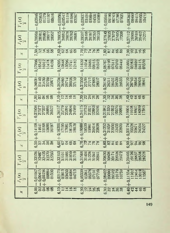 Страница 150