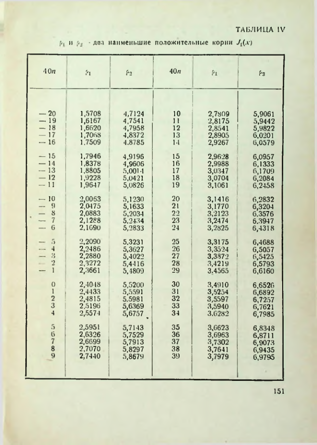 Страница 152