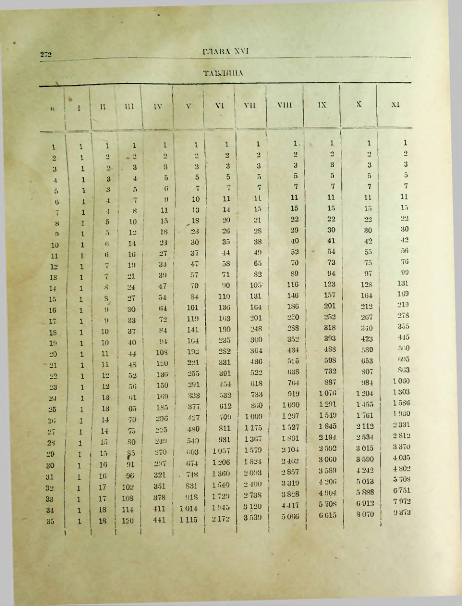 Страница 274