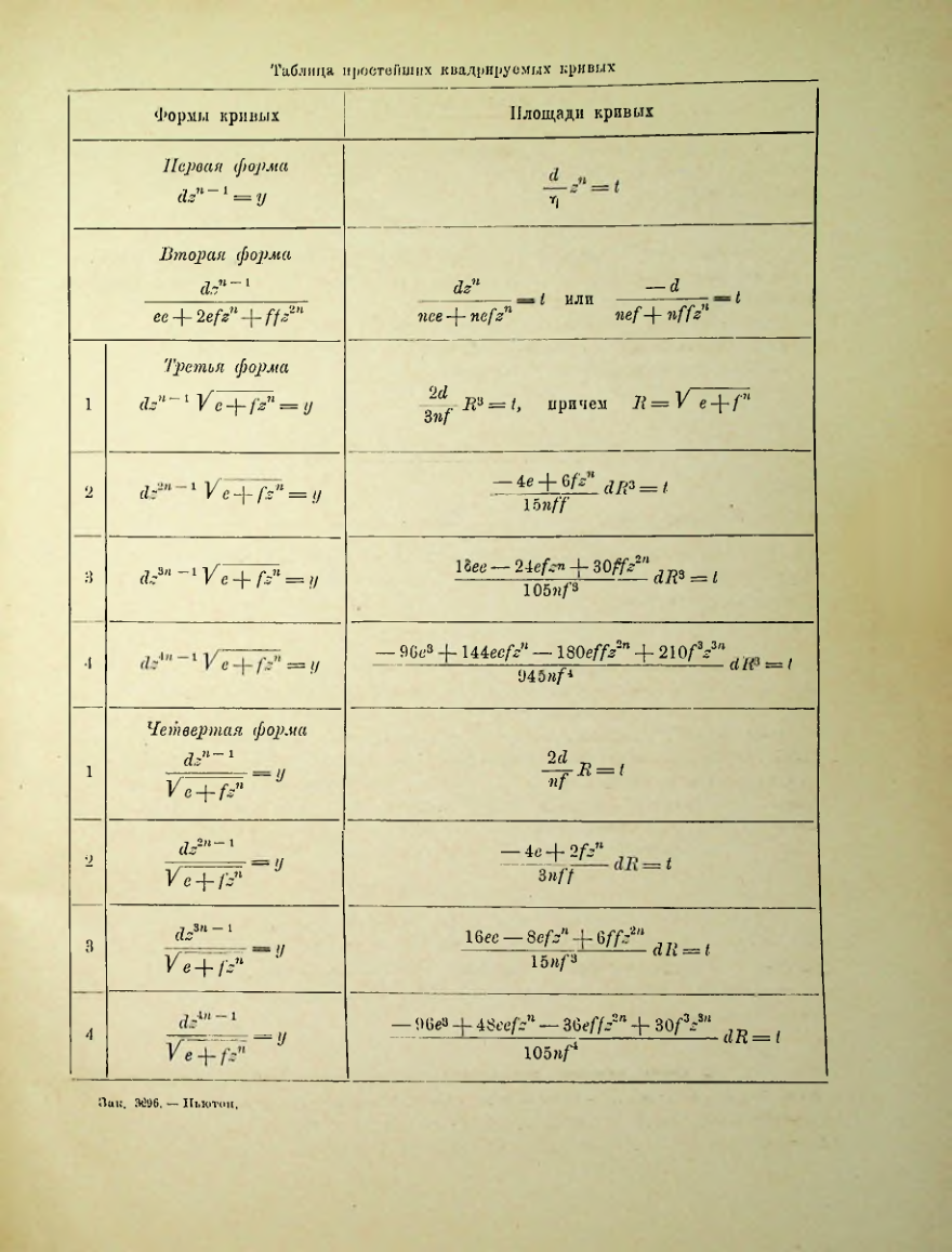 Страница 205