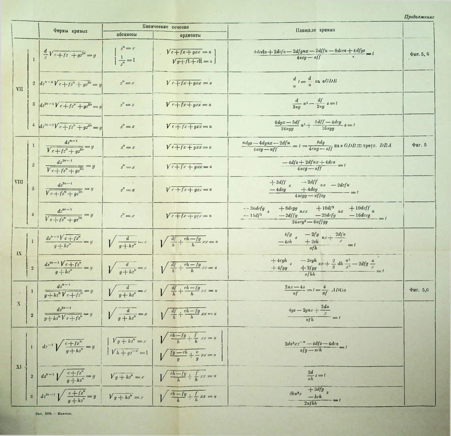 Страница 207