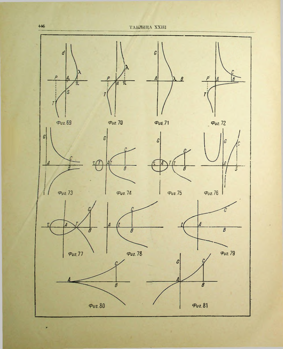 Страница 461