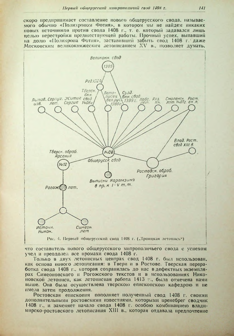 Страница 141