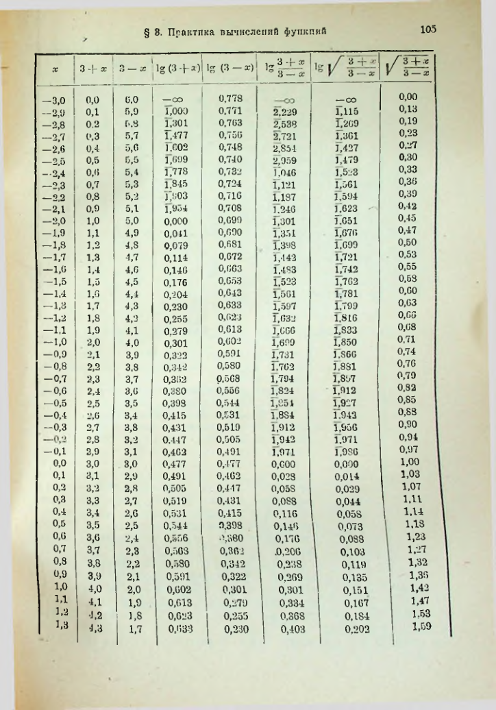 Страница 119