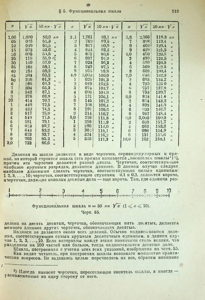 Страница 133