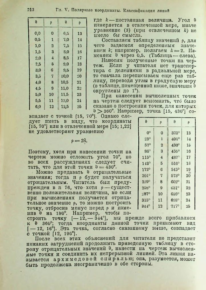 Страница 225