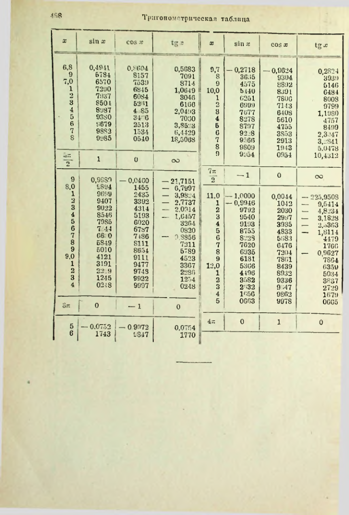 Страница 501