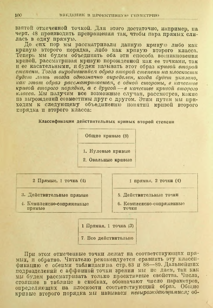 Страница 100