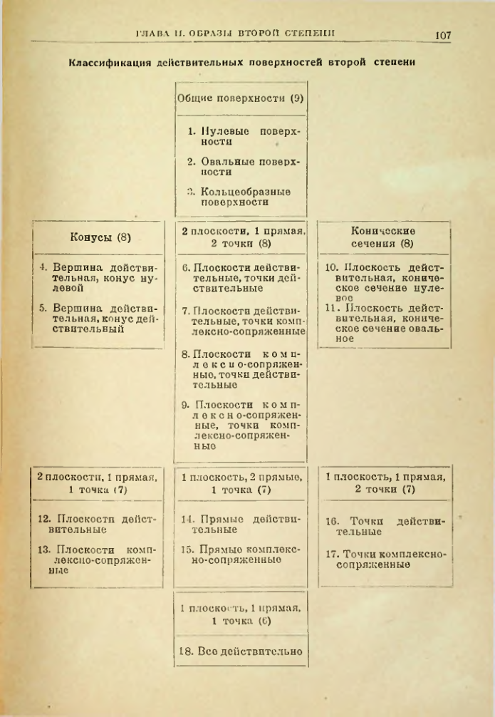 Страница 107