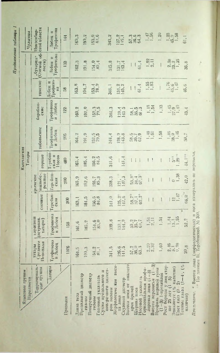 Страница 205
