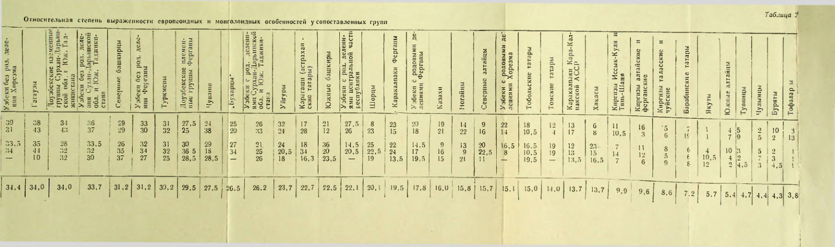 Страница 207