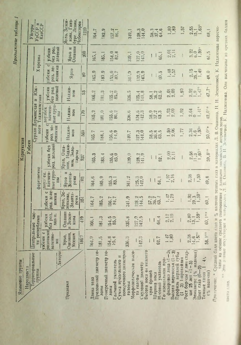 Страница 209