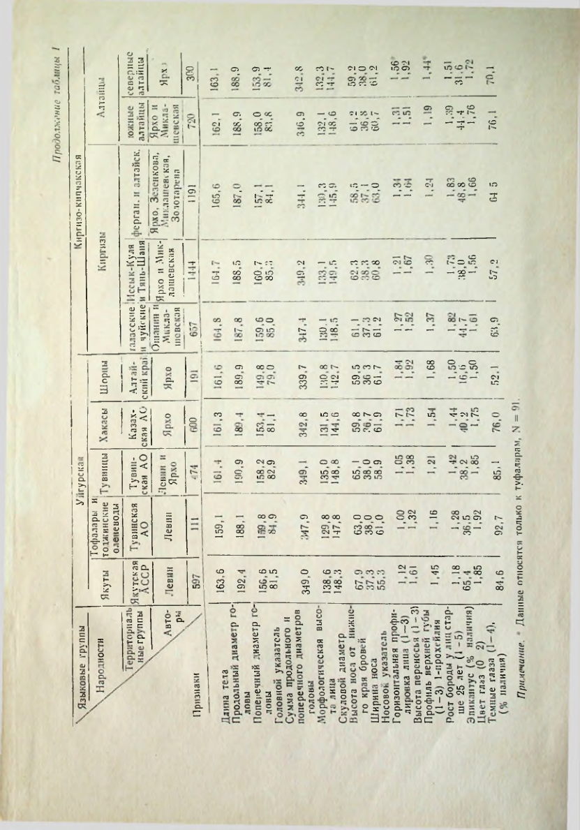 Страница 210
