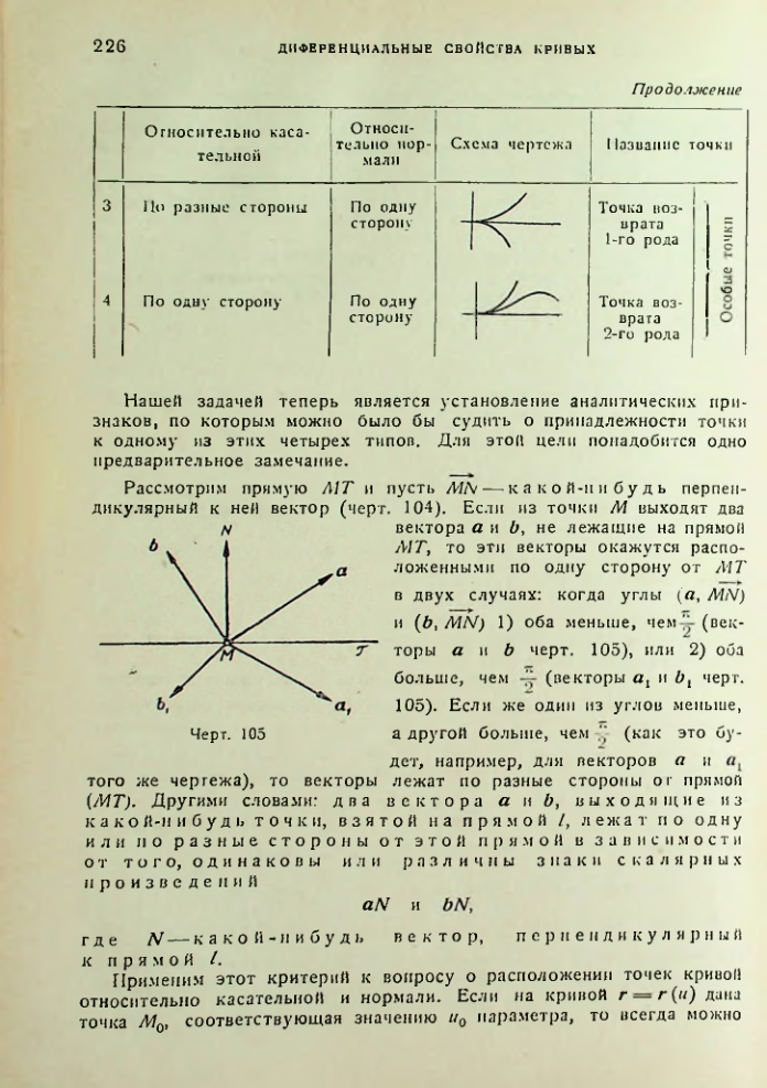 Страница 226