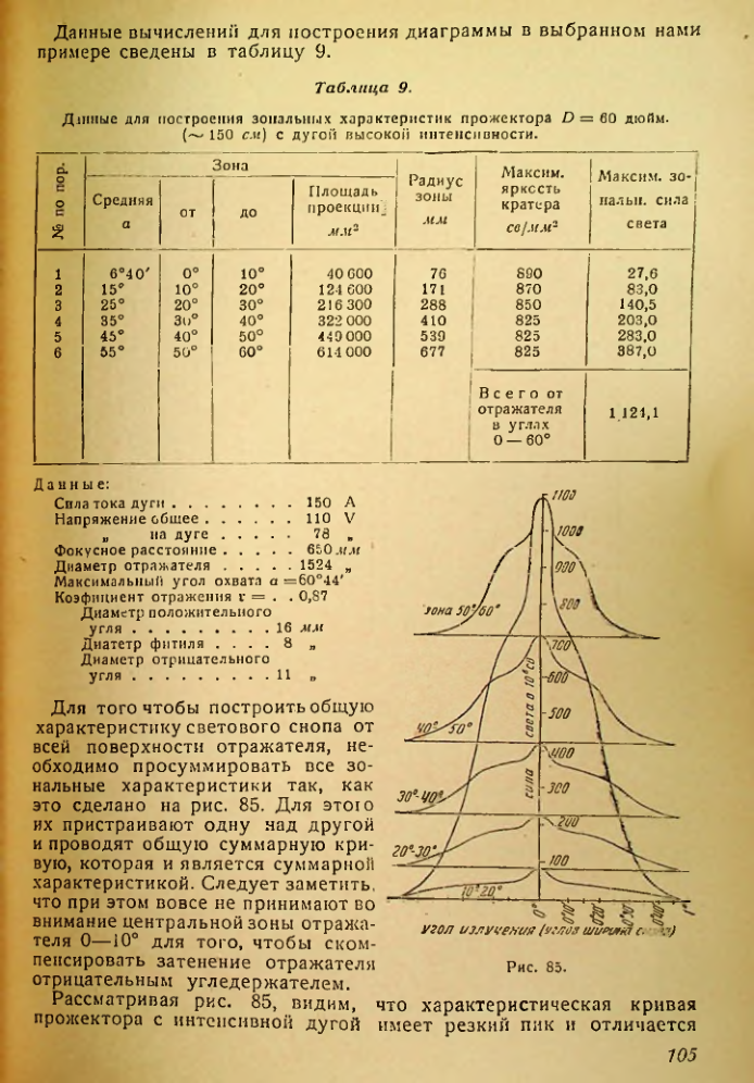 Страница 105