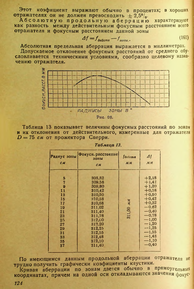 Страница 124